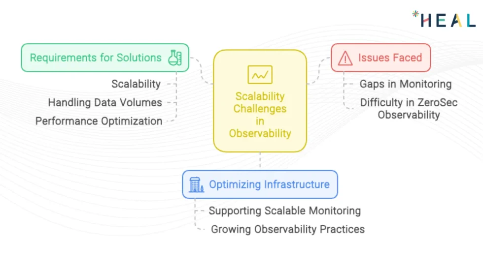 IT Scalability Challenges by HEAL Software